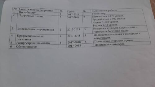 Молдобаева Гульмира Акматовна