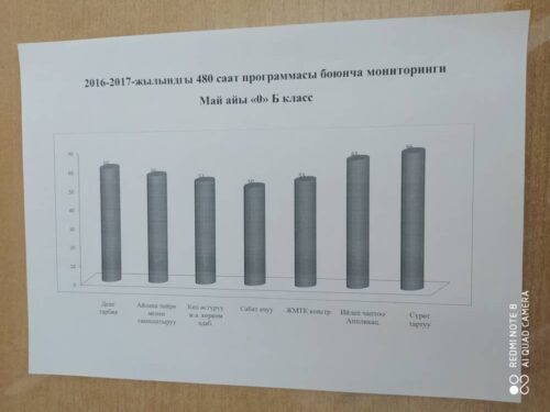 Тавалдиева Жамал Жумакадыровна