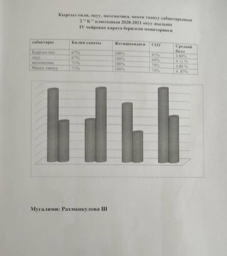 Рахманкулова Шахсаанам