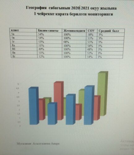 Асылгазиева Анара